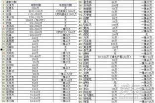 电影明星片酬排行榜,明星片酬排行榜背后的惊人真相